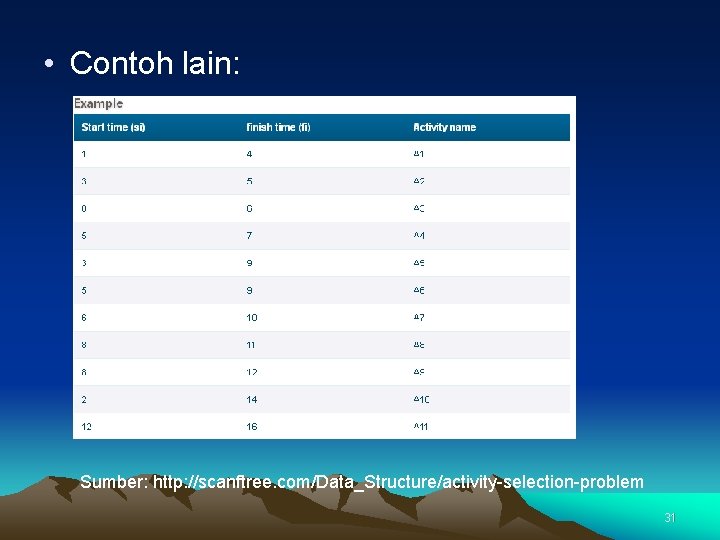  • Contoh lain: Sumber: http: //scanftree. com/Data_Structure/activity-selection-problem 31 