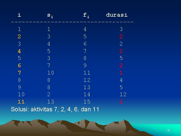 i si fi durasi -----------------1 1 4 3 2 3 5 2 3 4
