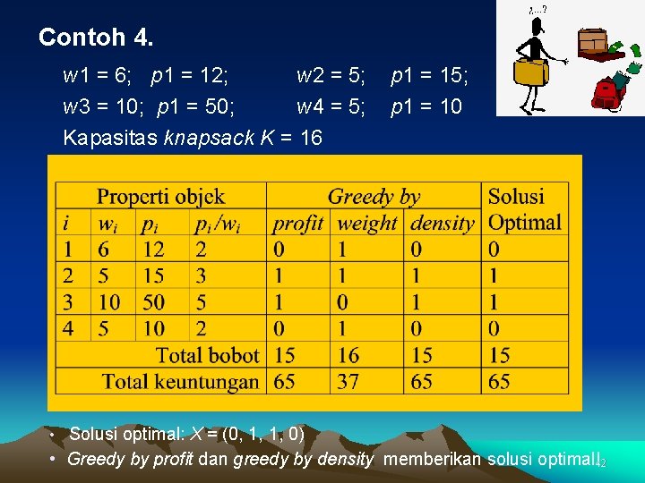 Contoh 4. w 1 = 6; p 1 = 12; w 2 = 5;