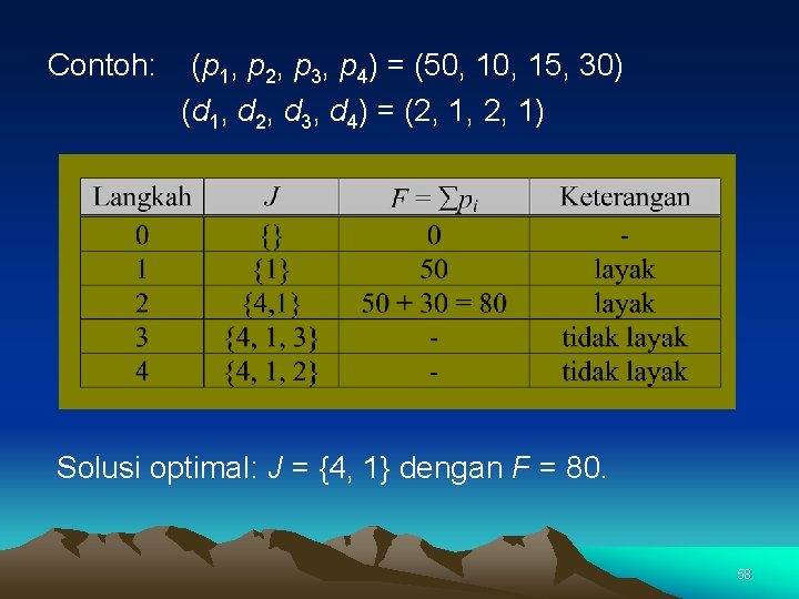 Contoh: (p 1, p 2, p 3, p 4) = (50, 15, 30) (d