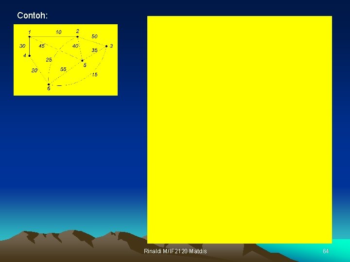 Contoh: Rinaldi M/IF 2120 Matdis 64 