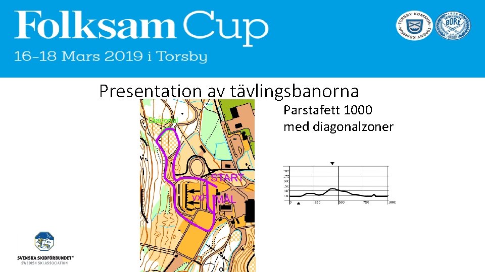 Presentation av tävlingsbanorna Parstafett 1000 med diagonalzoner 