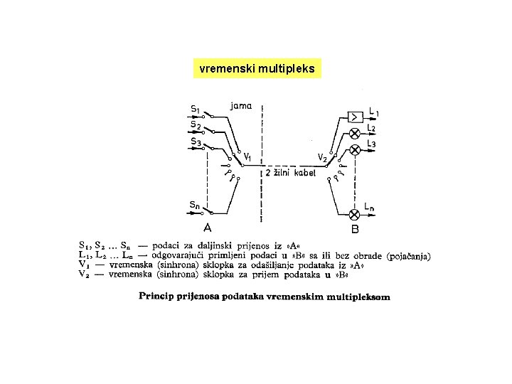 vremenski multipleks 