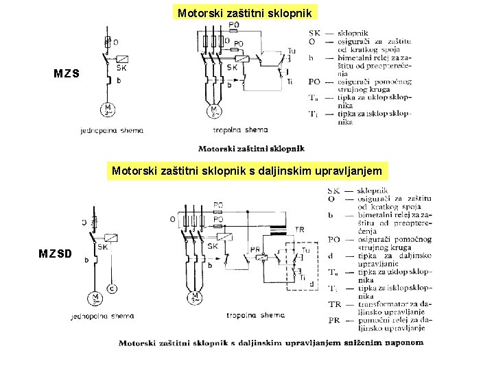 Motorski zaštitni sklopnik MZS Motorski zaštitni sklopnik s daljinskim upravljanjem MZSD 