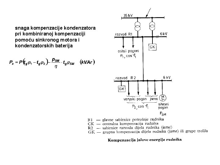 snaga kompenzacije kondenzatora pri kombiniranoj kompenzaciji pomoću sinkronog motora i kondenzatorskih baterija 
