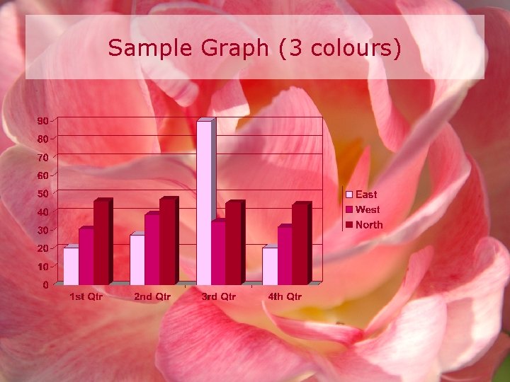 Sample Graph (3 colours) 