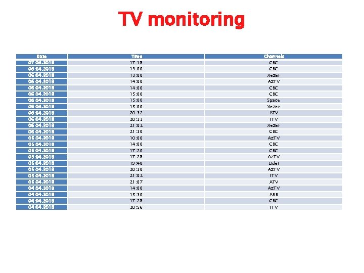 TV monitoring Date 07. 04. 2018 06. 04. 2018 05. 04. 2018 04. 04.