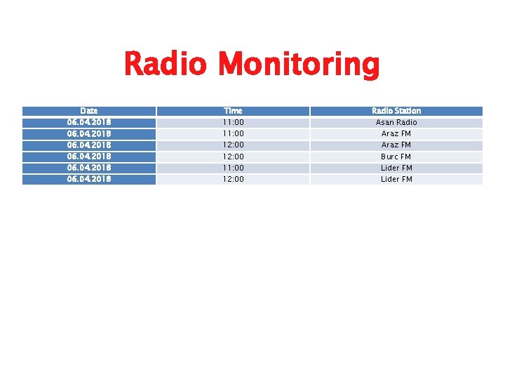 Radio Monitoring Date 06. 04. 2018 Time 11: 00 12: 00 Radio Station Asan