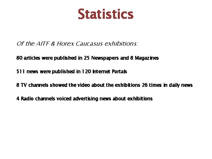 Statistics Of the AITF & Horex Caucasus exhibitions: 80 articles were published in 25
