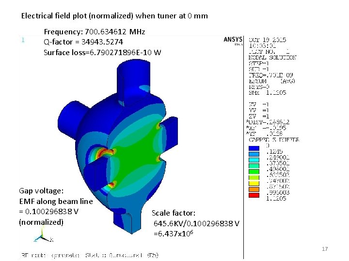 Electrical field plot (normalized) when tuner at 0 mm Frequency: 700. 634612 MHz Q-factor