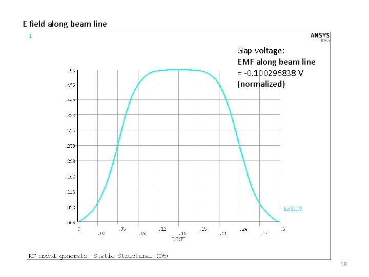 E field along beam line Gap voltage: EMF along beam line = -0. 100296838