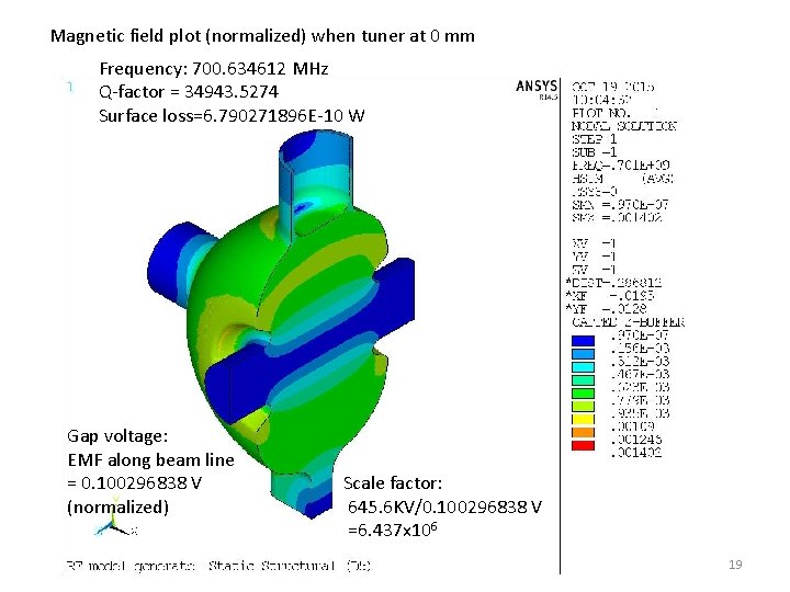 Magnetic field plot (normalized) when tuner at 0 mm Frequency: 700. 634612 MHz Q-factor