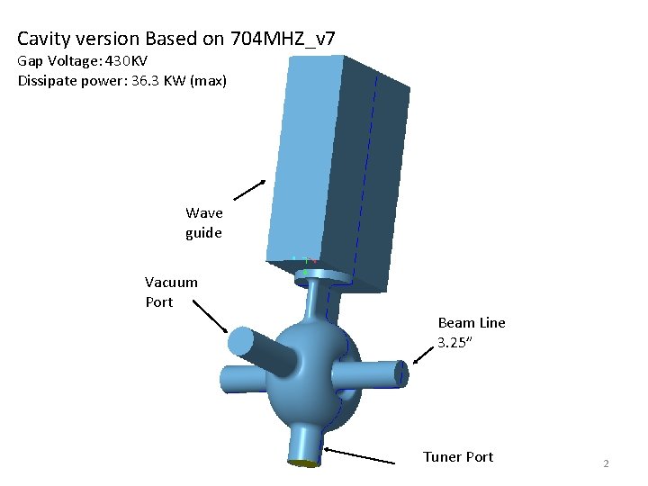 Cavity version Based on 704 MHZ_v 7 Gap Voltage: 430 KV Dissipate power: 36.