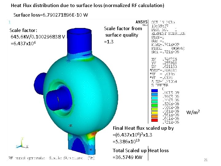 Heat Flux distribution due to surface loss (normalized RF calculation) Surface loss=6. 790271896 E-10