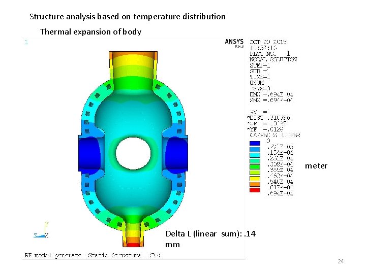 Structure analysis based on temperature distribution Thermal expansion of body meter Delta L (linear