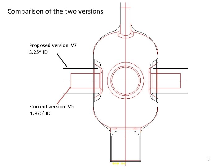 Comparison of the two versions Proposed version V 7 3. 25” ID Current version