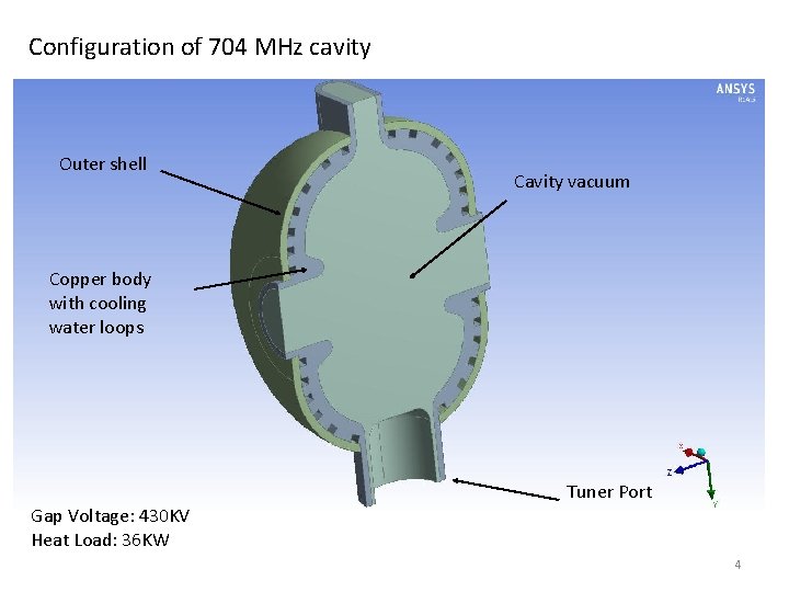 Configuration of 704 MHz cavity Outer shell Cavity vacuum Copper body with cooling water