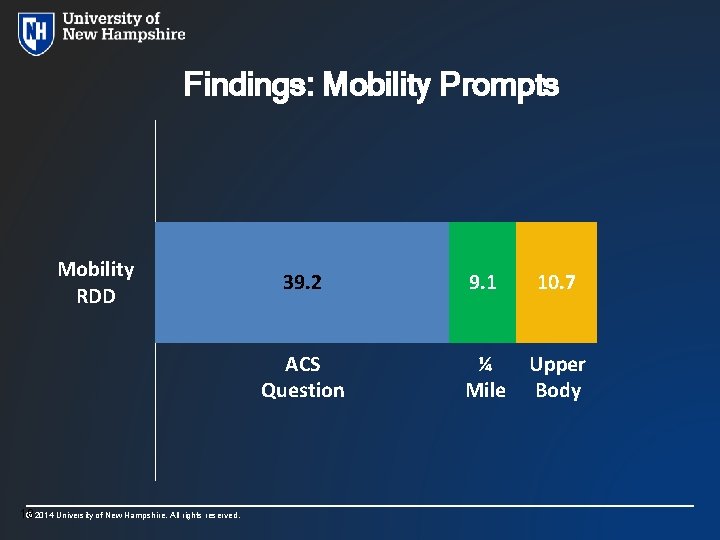 Findings: Mobility Prompts Mobility RDD © 2014 University of New Hampshire. All rights reserved.