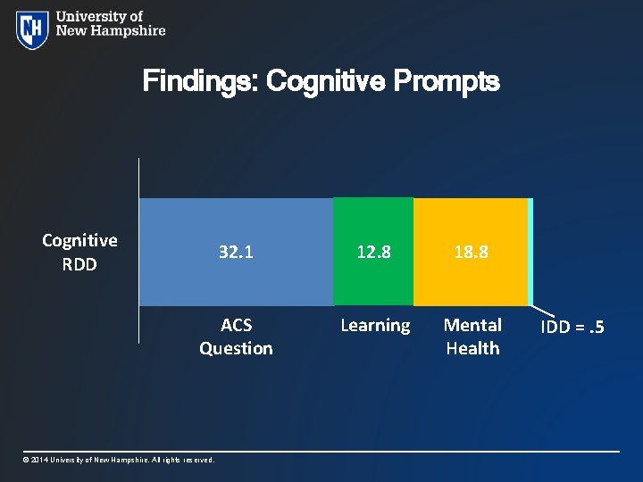 Findings: Cognitive Prompts Cognitive RDD 32. 1 12. 8 18. 8 ACS Question Learning