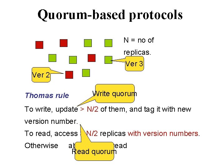 Quorum-based protocols N = no of replicas. Ver 3 Ver 2 Thomas rule Write