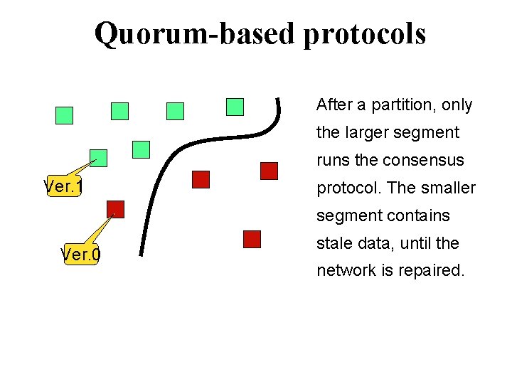Quorum-based protocols After a partition, only the larger segment runs the consensus Ver. 1