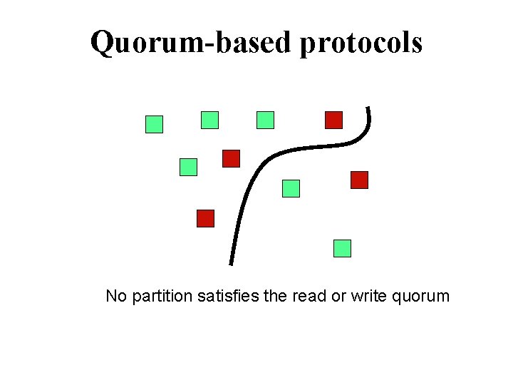 Quorum-based protocols No partition satisfies the read or write quorum 