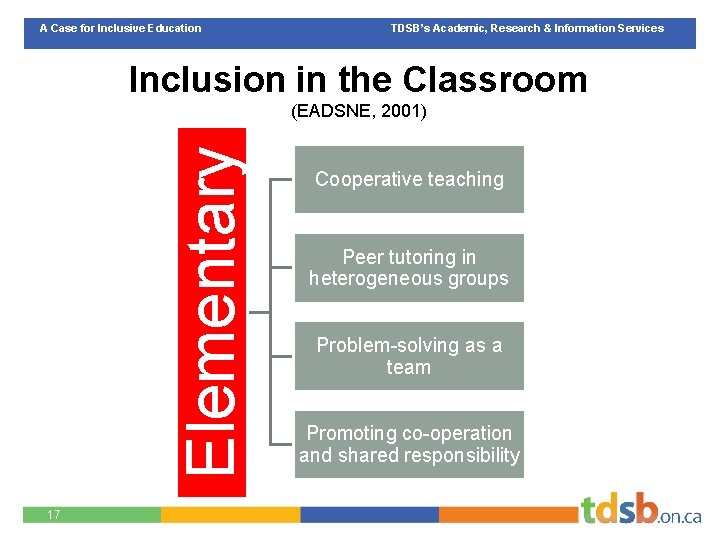 A Case for Inclusive Education TDSB’s Academic, Research & Information Services Inclusion in the