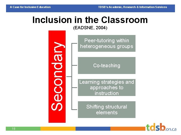 A Case for Inclusive Education TDSB’s Academic, Research & Information Services Inclusion in the