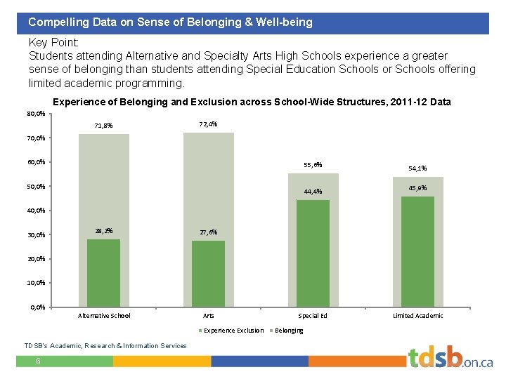 Compelling Data on Sense of Belonging & Well-being Key Point: Students attending Alternative and