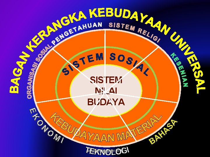 SISTEM NILAI BUDAYA arif_rohman@uny. ac. id 