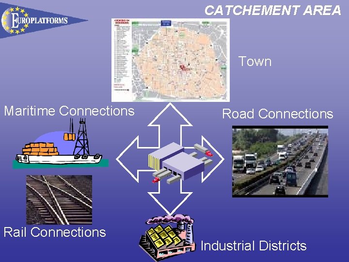 CATCHEMENT AREA Town Maritime Connections Rail Connections Road Connections Industrial Districts 
