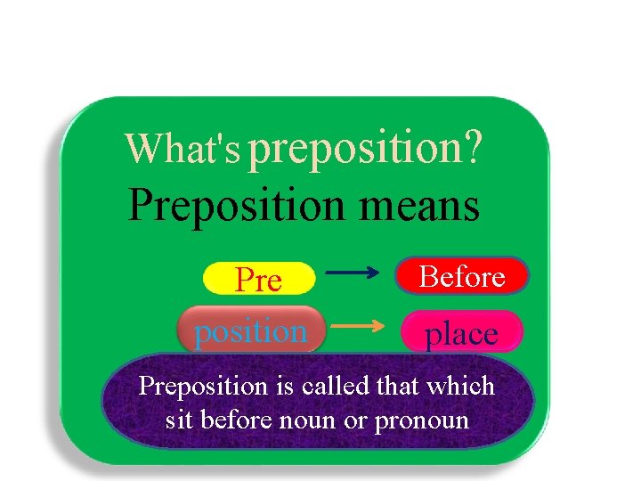 What's preposition? Preposition means Pre position Before place Preposition is called that which sit
