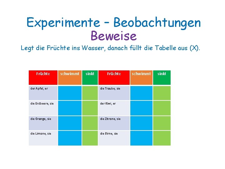 Experimente – Beobachtungen Beweise Legt die Früchte ins Wasser, danach füllt die Tabelle aus