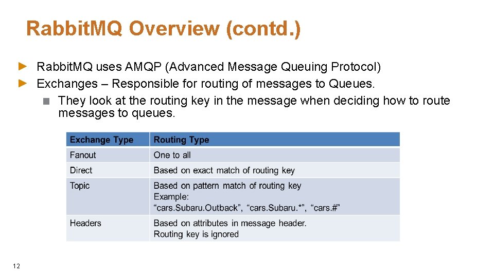 Rabbit. MQ Overview (contd. ) Rabbit. MQ uses AMQP (Advanced Message Queuing Protocol) Exchanges