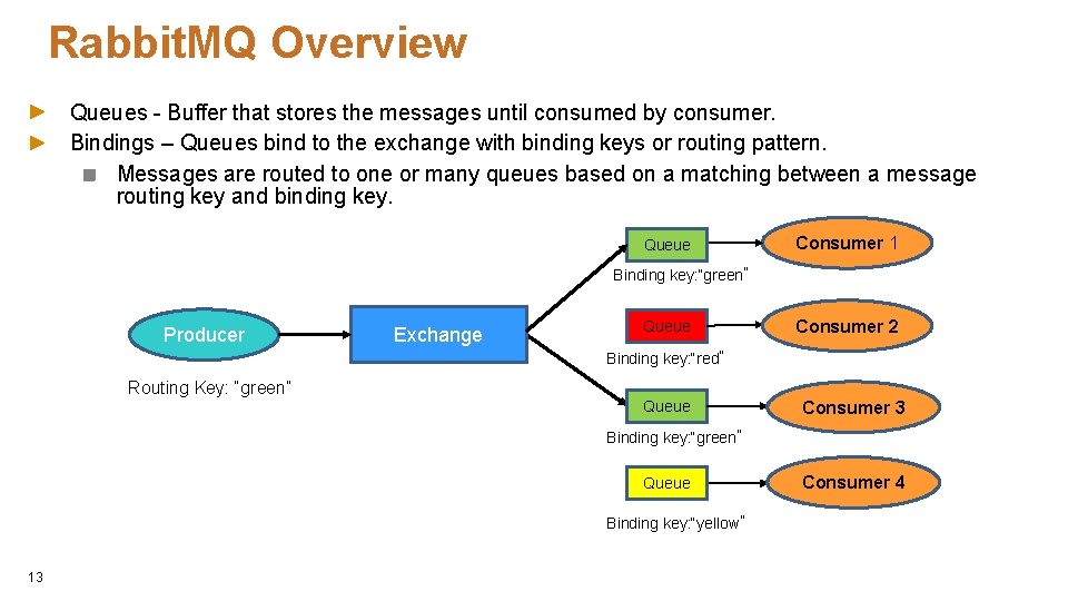 Rabbit. MQ Overview Queues - Buffer that stores the messages until consumed by consumer.