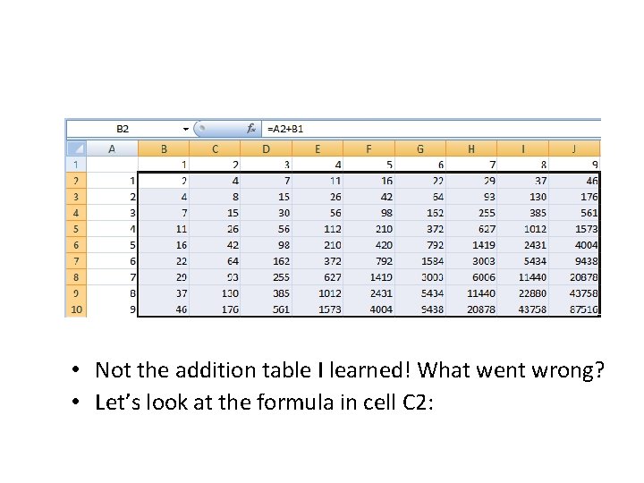  • Not the addition table I learned! What went wrong? • Let’s look
