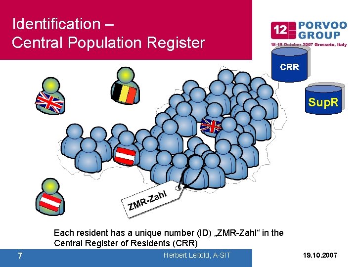 Identification – Central Population Register CRR Sup. R Each resident has a unique number