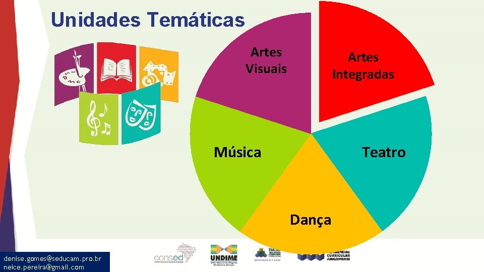 Unidades Temáticas Artes Visuais Artes Integradas Música Teatro Dança denise. gomes@seducam. pro. br neice.