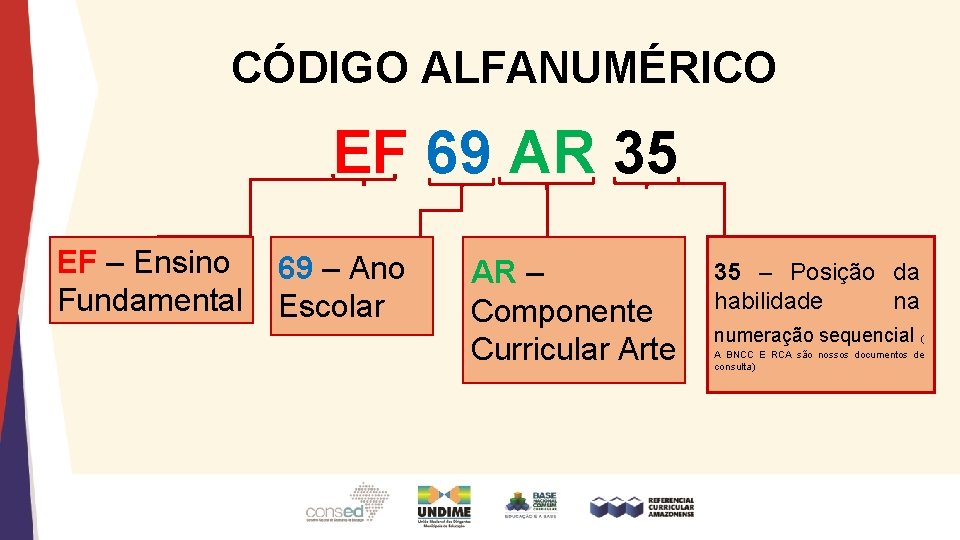 CÓDIGO ALFANUMÉRICO EF 69 AR 35 EF – Ensino Fundamental 69 – Ano Escolar