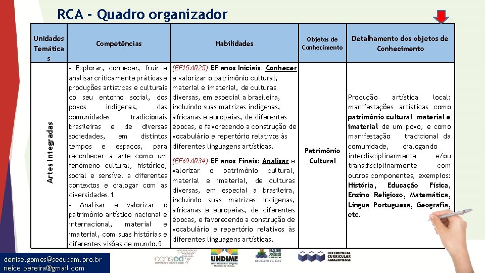 RCA - Quadro organizador Artes Integradas Unidades Temática s Competências Habilidades - Explorar, conhecer,