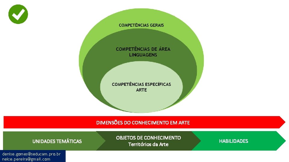 DIMENSÕES DO CONHECIMENTO EM ARTE UNIDADES TEMÁTICAS denise. gomes@seducam. pro. br neice. pereira@gmail. com