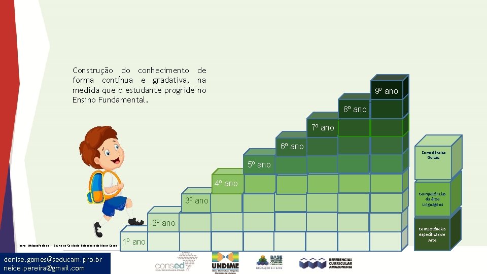 Construção do conhecimento de forma contínua e gradativa, na medida que o estudante progride