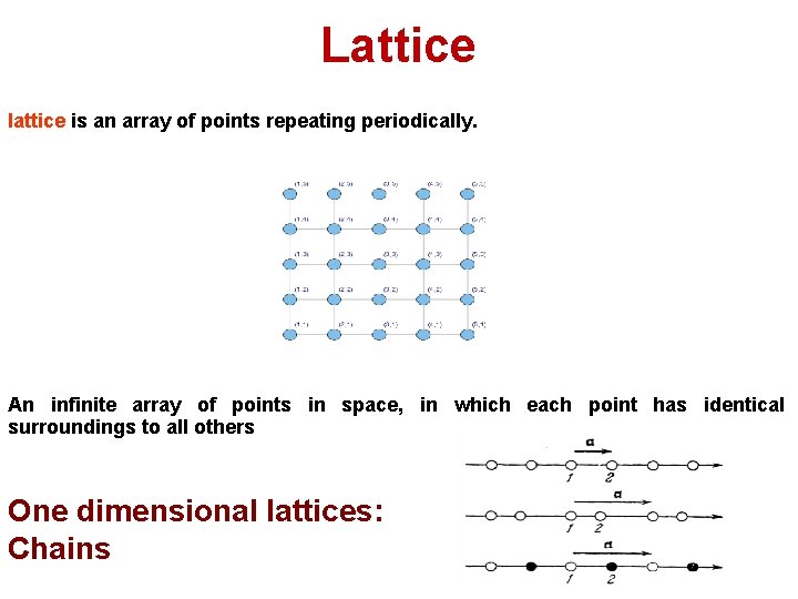 Lattice lattice is an array of points repeating periodically. An infinite array of points