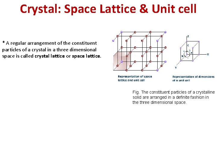 Crystal: Space Lattice & Unit cell * A regular arrangement of the constituent particles