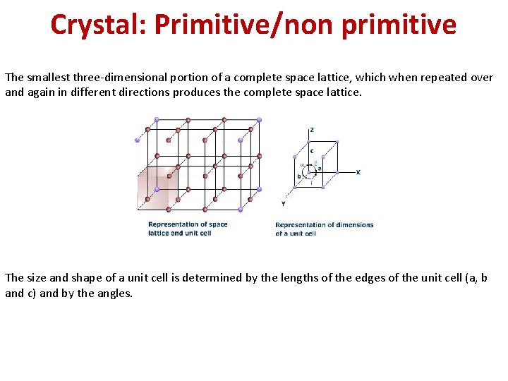 Crystal: Primitive/non primitive The smallest three-dimensional portion of a complete space lattice, which when