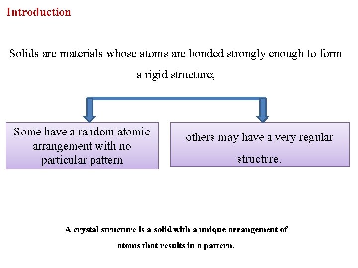 Introduction Solids are materials whose atoms are bonded strongly enough to form a rigid
