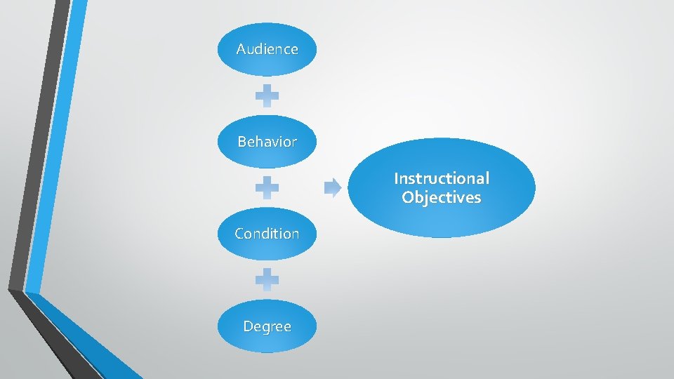 Audience Behavior Instructional Objectives Condition Degree 