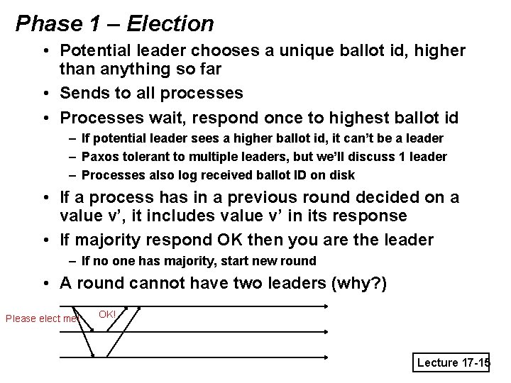 Phase 1 – Election • Potential leader chooses a unique ballot id, higher than