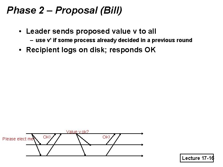 Phase 2 – Proposal (Bill) • Leader sends proposed value v to all –