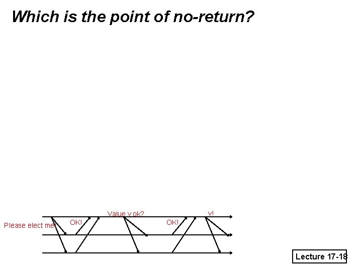 Which is the point of no-return? v! Value v ok? Please elect me! OK!